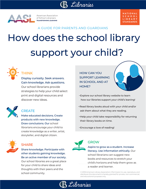How School Libraries Support Students Infographic